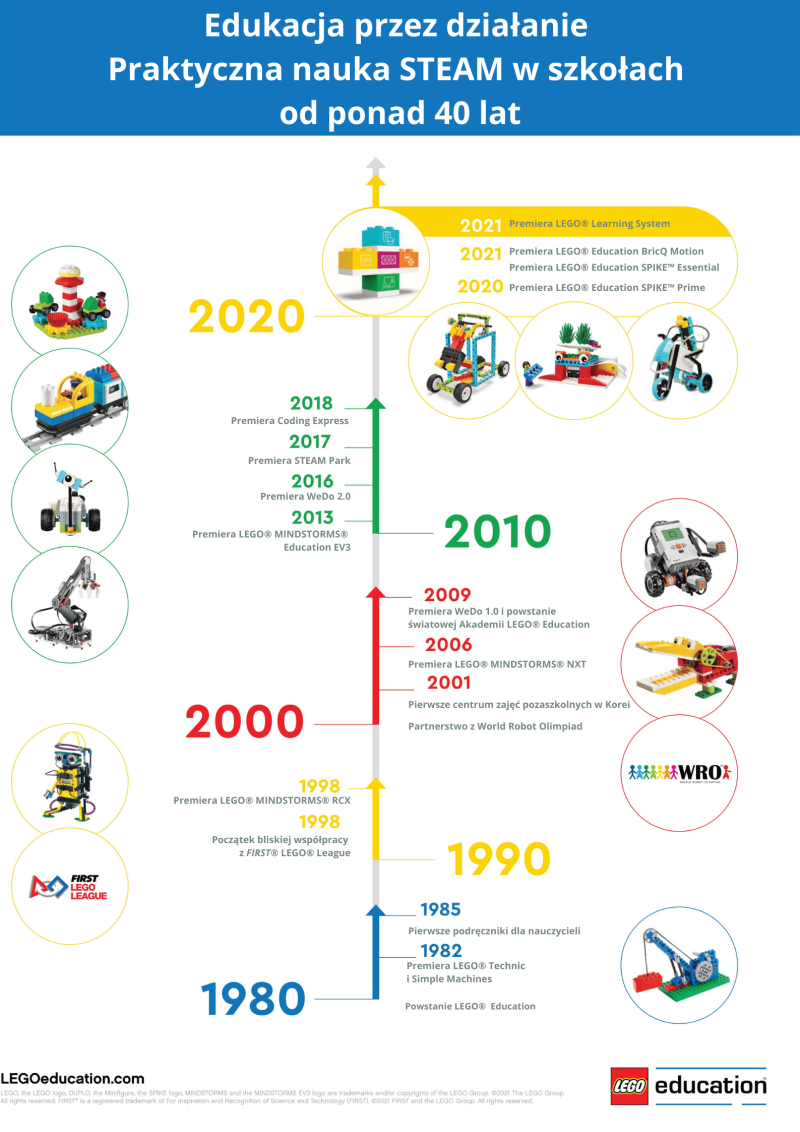 Plakat Timeline na stronę