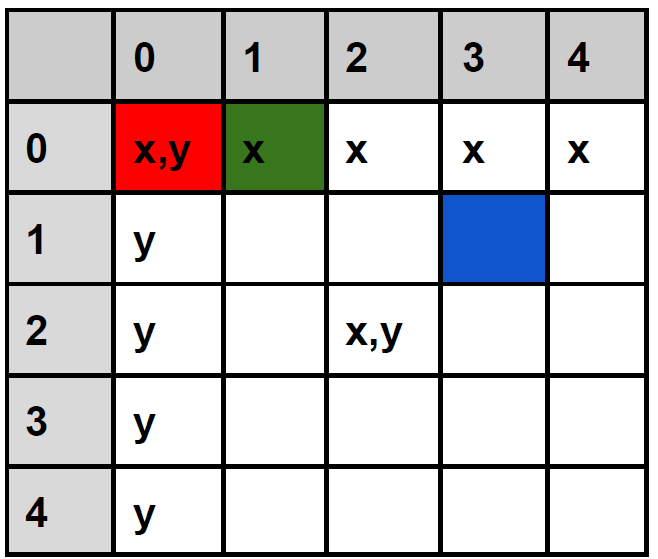 Pisanki SPIKE 3